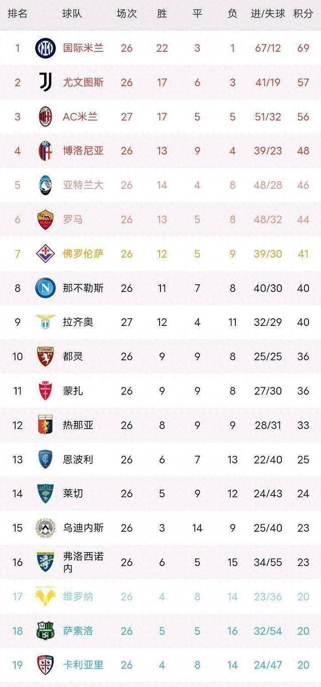 关于AC米兰主场战胜那不勒斯，领跑积分榜的信息