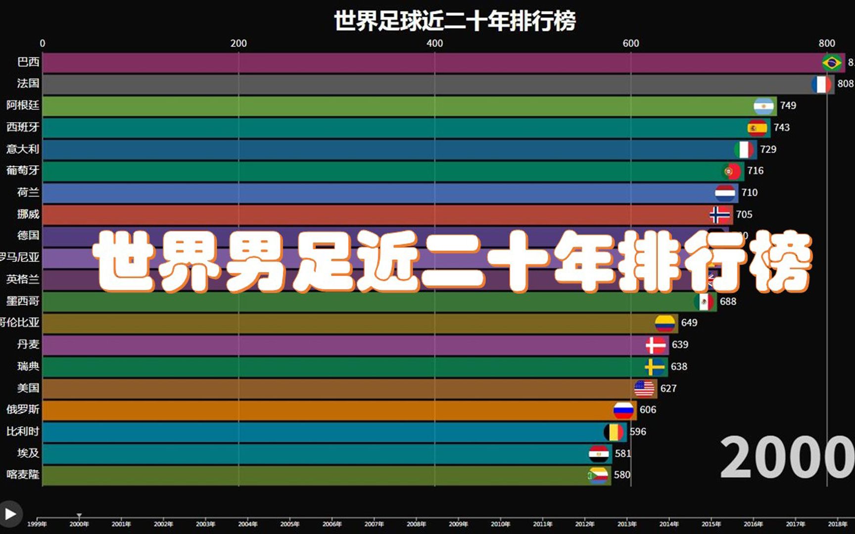 比利时战胜丹麦，引领小组赛逆袭之路