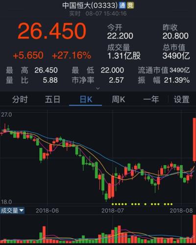 包含恒大连胜稳坐积分榜榜首，实力强劲的词条