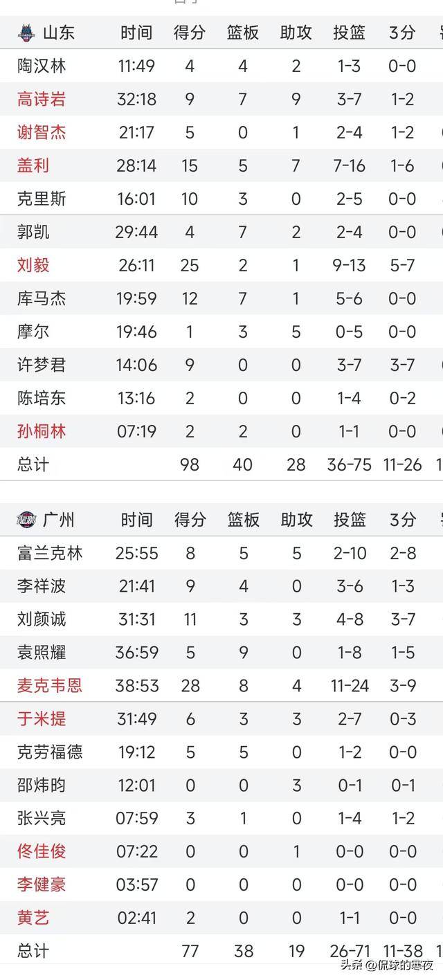 广州富力客场逼平山东鲁能，球员表现可圈可点的简单介绍