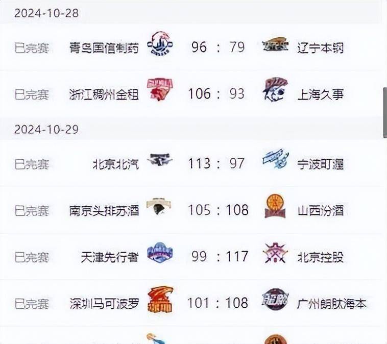 包含新疆队主场大胜广州队，积分榜排名上升的词条
