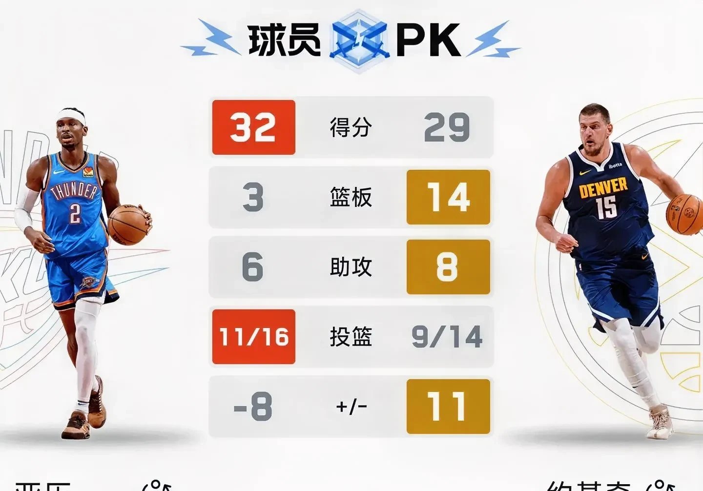 关于掘金队集体发挥出色，横扫对手轻松晋级的信息