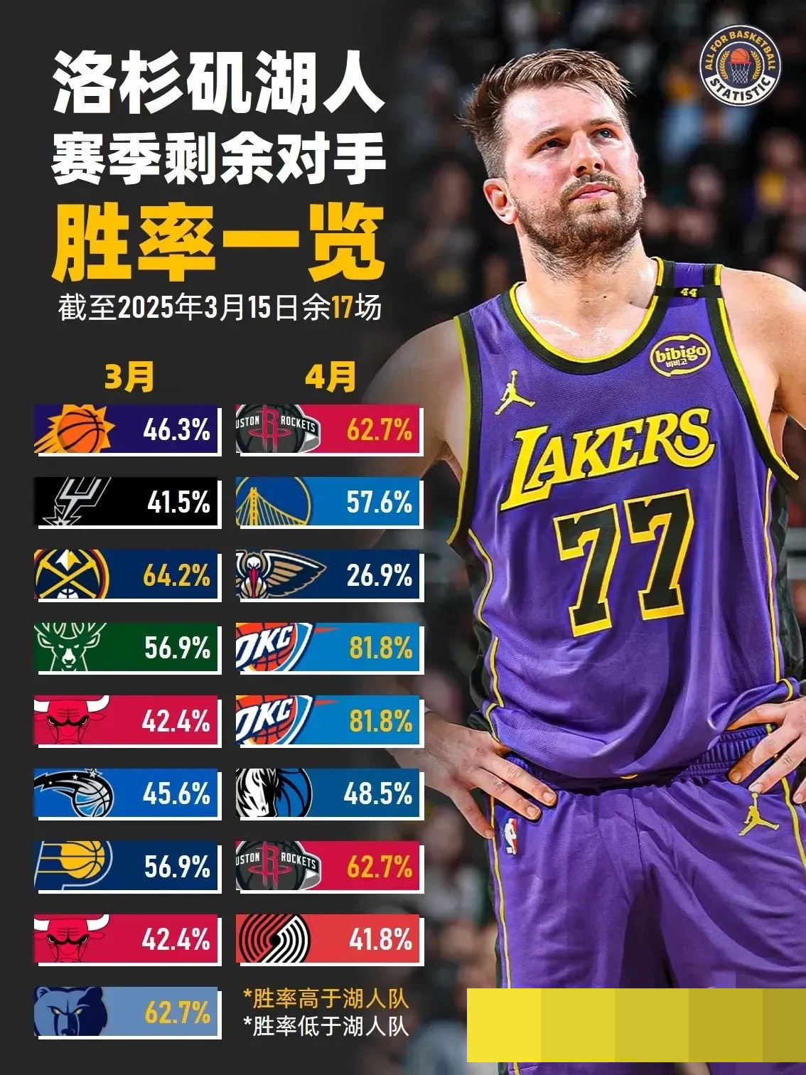 湖人队发布季前训练营计划，全队备战状况良好！